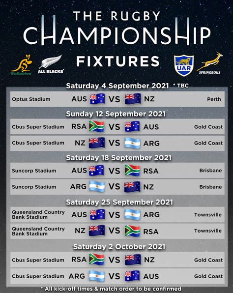 Springboks <b>fixtures</b> for 2023 <b>Rugby</b> Championship. . Sa rugby fixtures